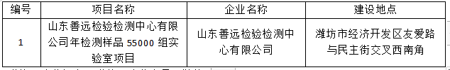 山东善远检验检测中心有限公司年检测样品55000组实验室项目竣工环境保护验收公示