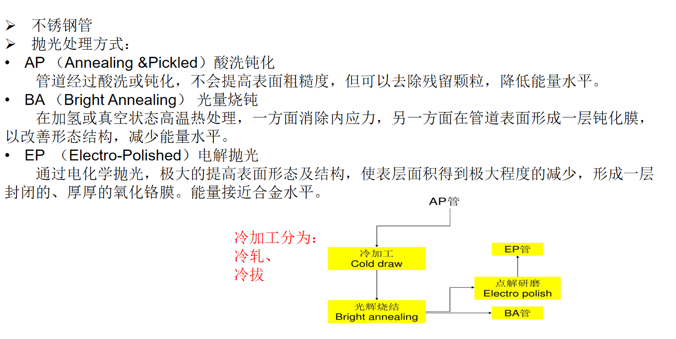 直管