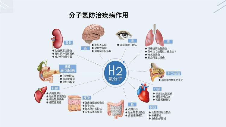 富氢水