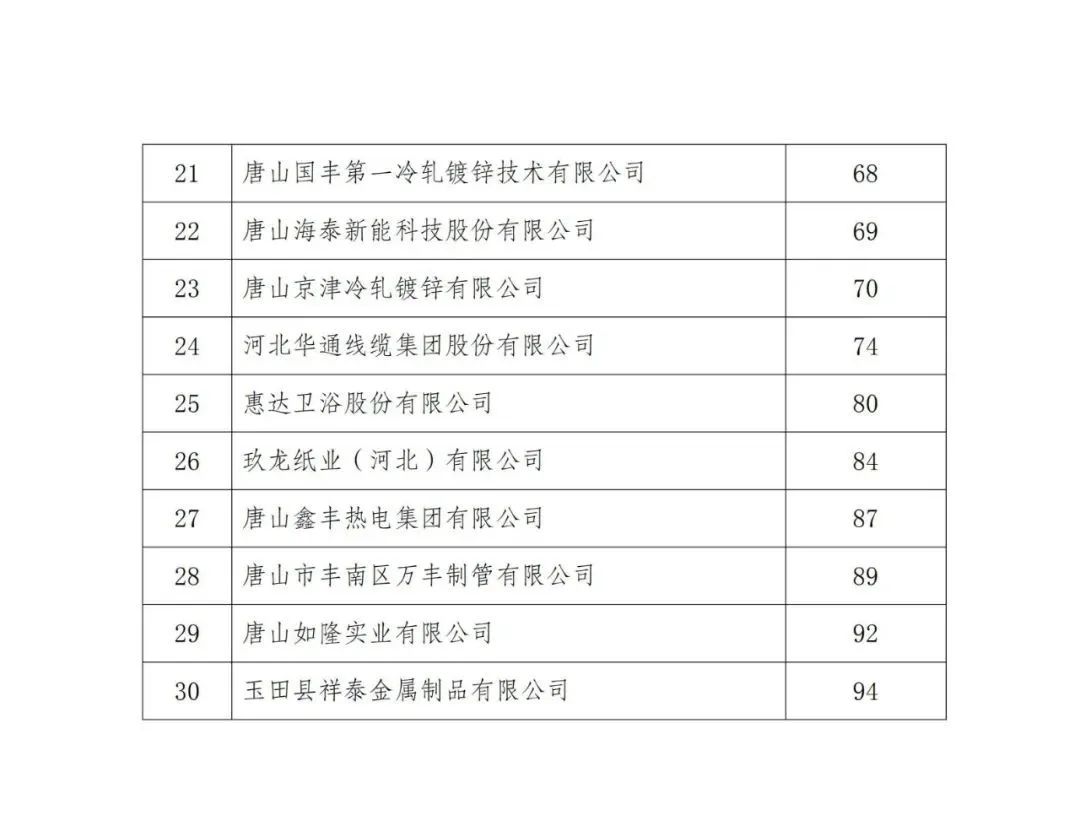 唐山青企协