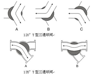 Y型伸缩过滤器