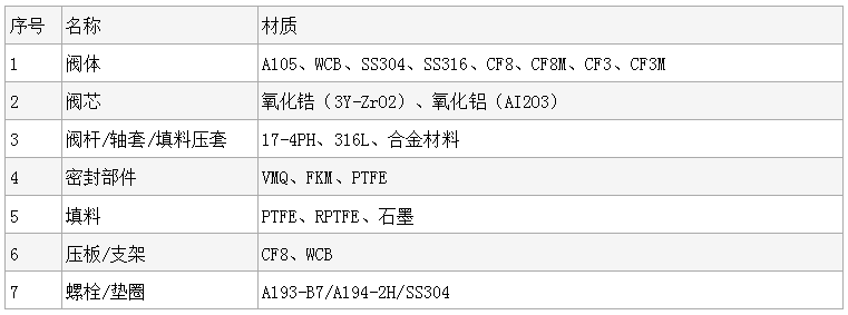 Q941TC电动陶瓷球阀