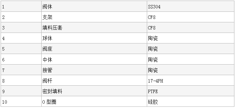 Q941TC电动陶瓷球阀