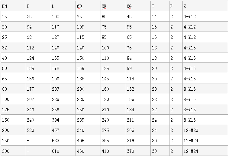 Q941TC电动陶瓷球阀