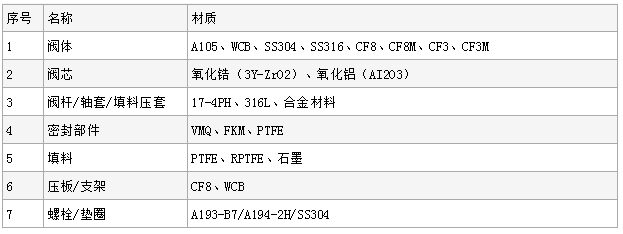 Q641TC气动陶瓷球阀