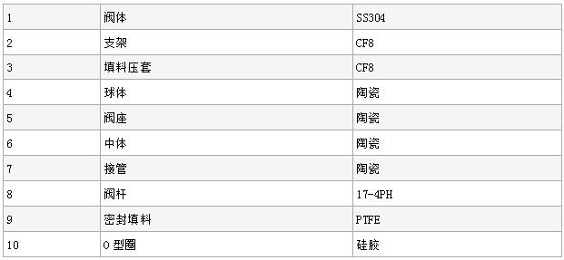 Q641TC气动陶瓷球阀