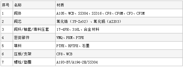 Q41TC手动陶瓷球阀