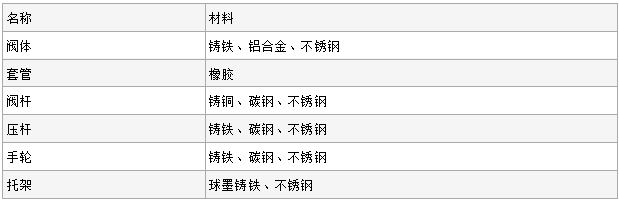 GJ41X铸铁管夹阀