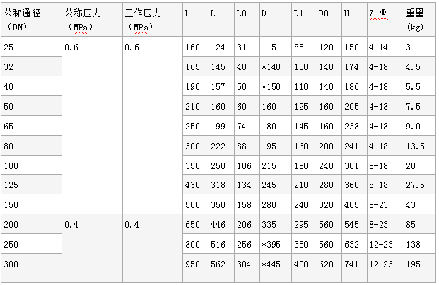 GJ41X铸铁管夹阀