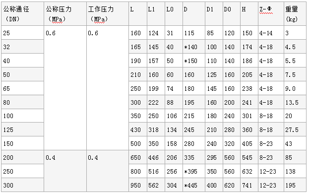 GJ41X铝合金管夹阀