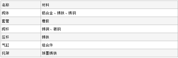 GJ6K41X气动管夹阀