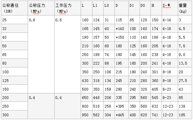 GJ6K41X气动管夹阀