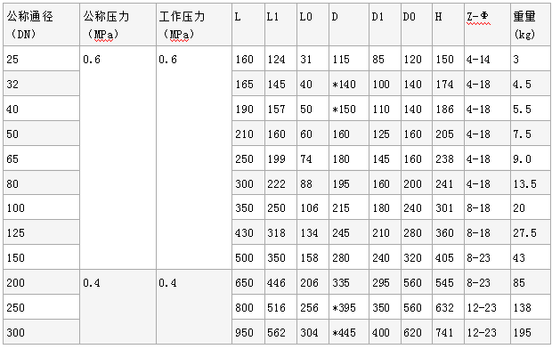 GJ6K41X常开型气动管夹阀