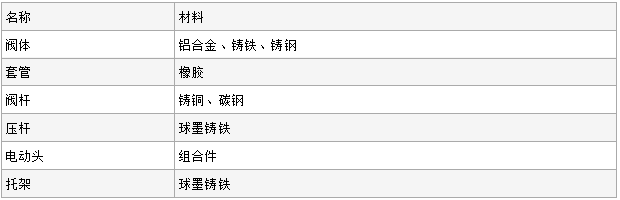 GJ941X电动管夹阀