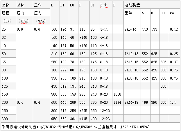 GJ941X电动管夹阀