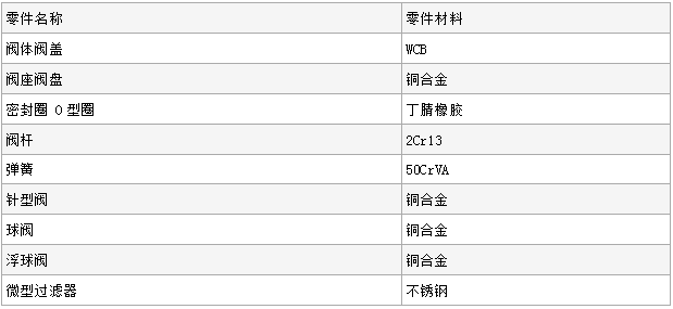 200X稳压阀