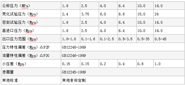 YK43F、YK43X不锈钢氮气减压阀