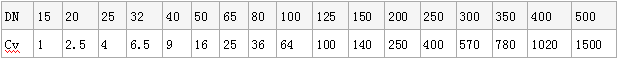 YK43F、YK43X不锈钢氮气减压阀