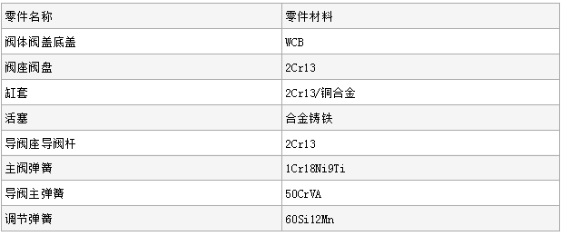 YK43F、YK43X不锈钢氮气减压阀