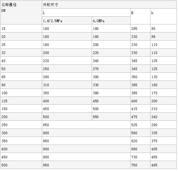 YK43F、YK43X不锈钢氮气减压阀