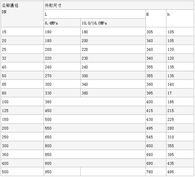 YK43F、YK43X不锈钢氮气减压阀