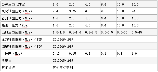 YK43F、YK43X燃气减压阀