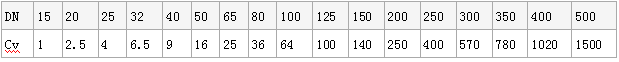 YK43F、YK43X燃气减压阀