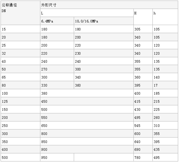 YK43F、YK43X燃气减压阀