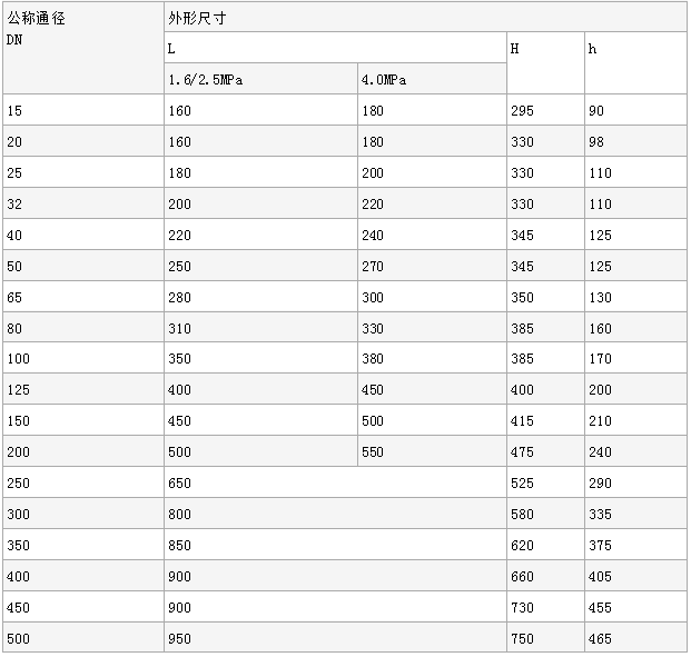 YK43F、YK43X高压空气减压阀