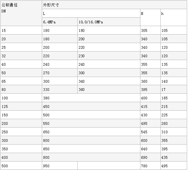 YK43F、YK43X高压空气减压阀