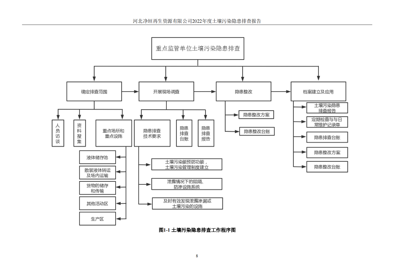 河北净垣再生资源有限公司