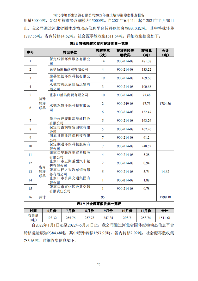 河北净垣再生资源有限公司