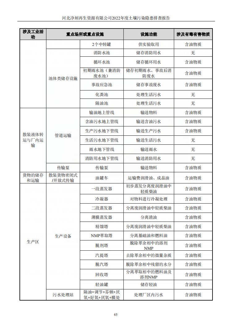 河北净垣再生资源有限公司