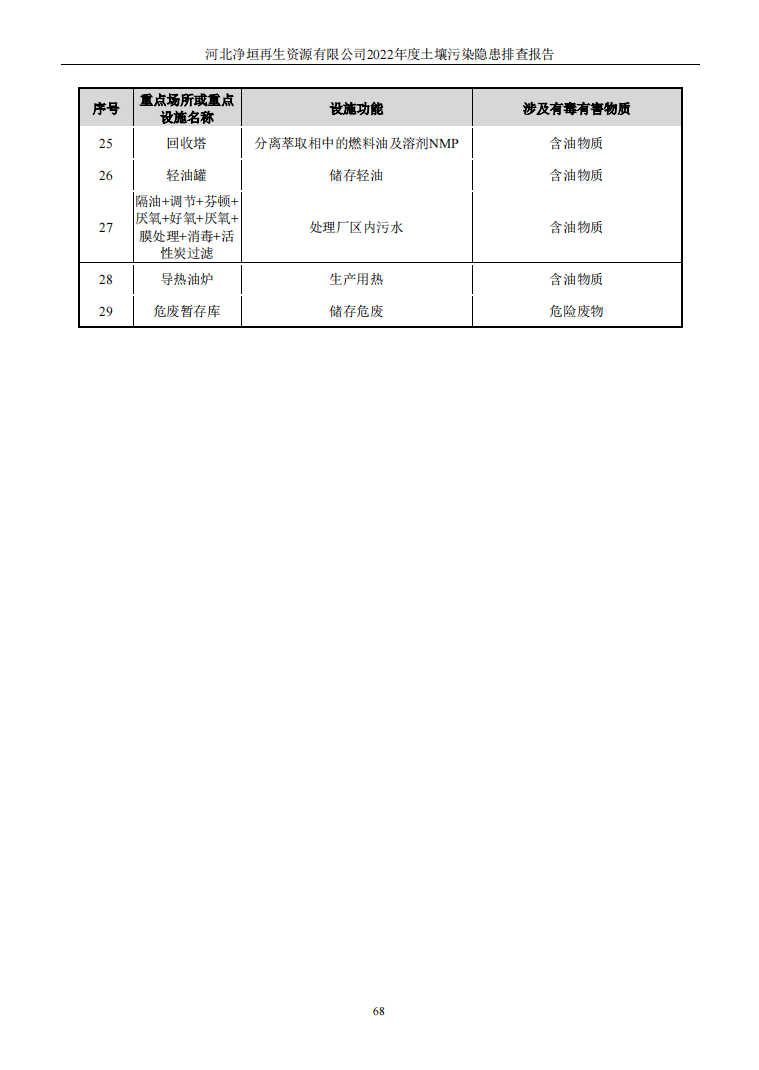 河北净垣再生资源有限公司