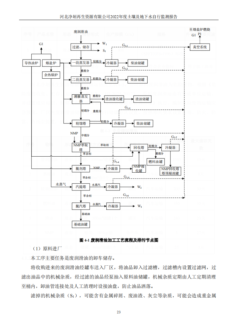 河北净垣再生资源有限公司