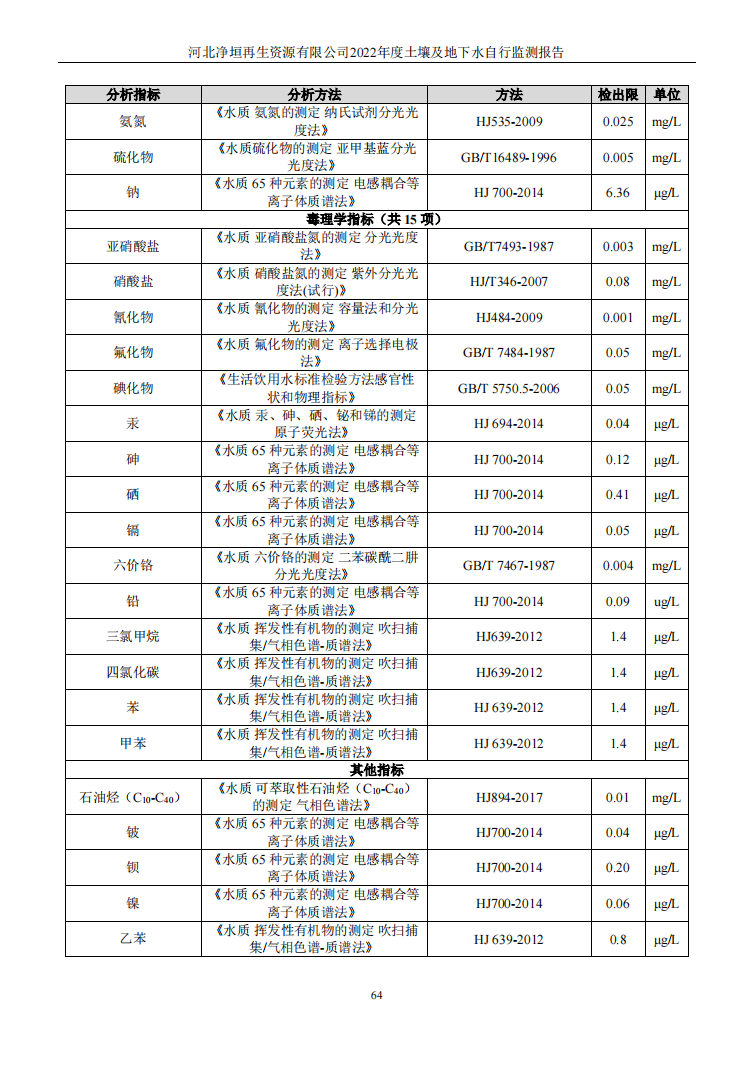 河北净垣再生资源有限公司