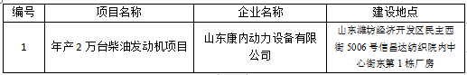 山东康内动力设备有限公司年产2万台柴油发动机项目竣工环境保护验收公示