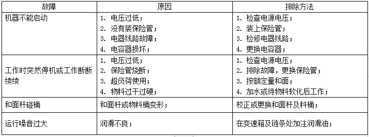 双动双速和面机