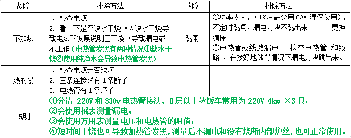 各种型号蒸饭车