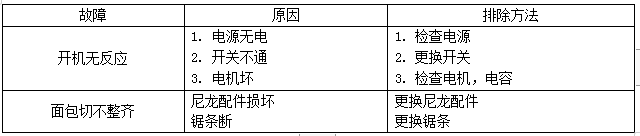 1671256706358116.png 面包切片机