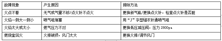 1671264924695012.png 烧烤