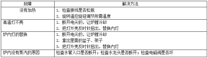 1671342826271907.png 热风循环炉