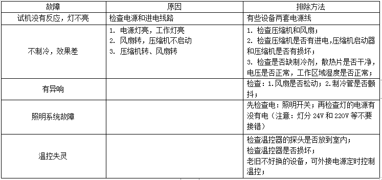 1671764629597590.png 鲜肉柜