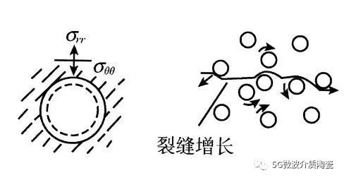 陶瓷材料的脆性