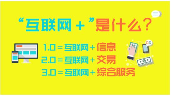 互联网+