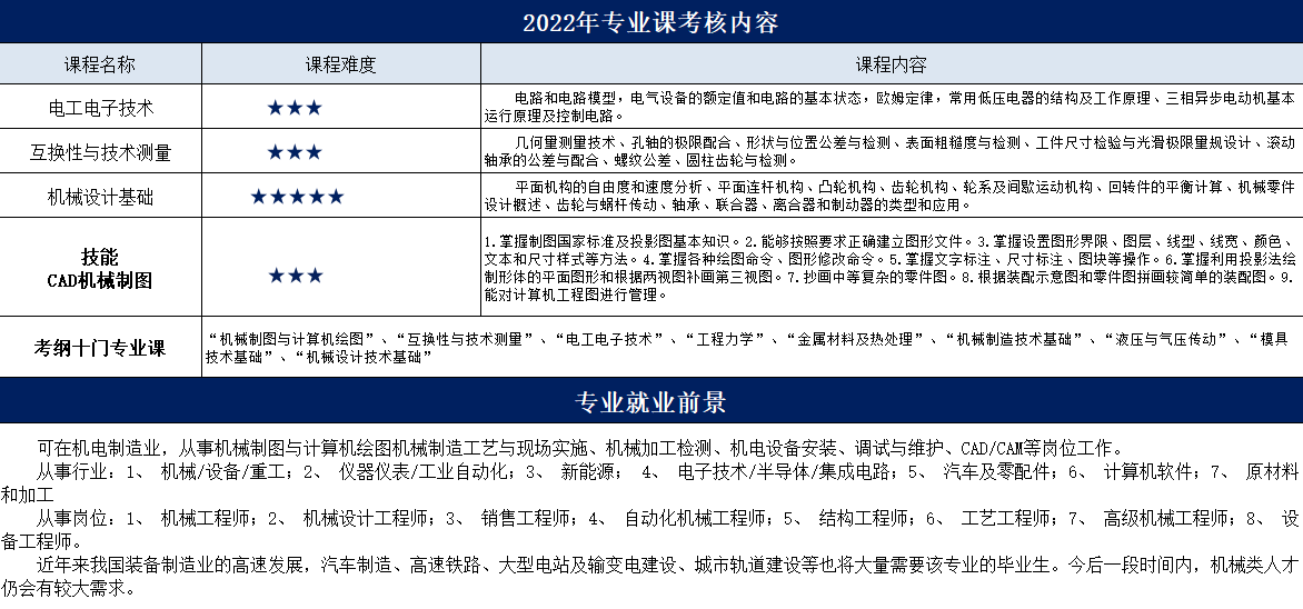 沈阳全日制专升本