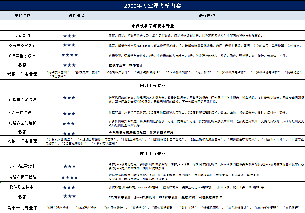 沈阳全日制专升本