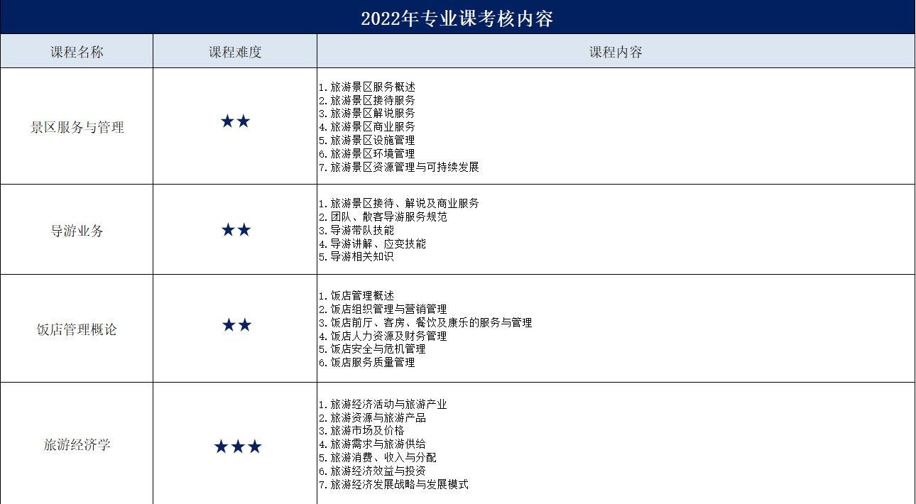 沈阳全日制专升本