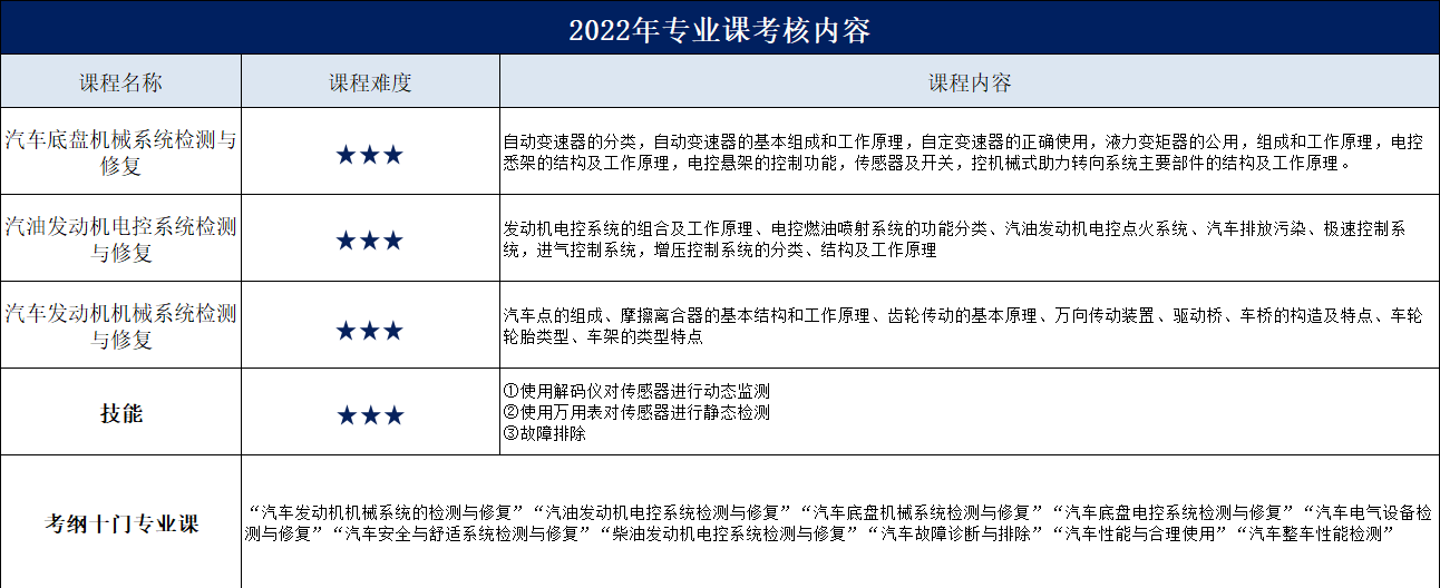 沈阳全日制专升本