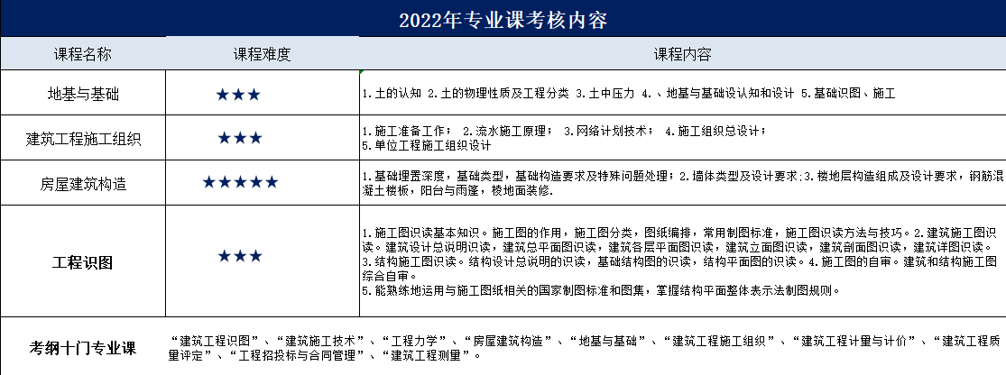 沈阳全日制专升本